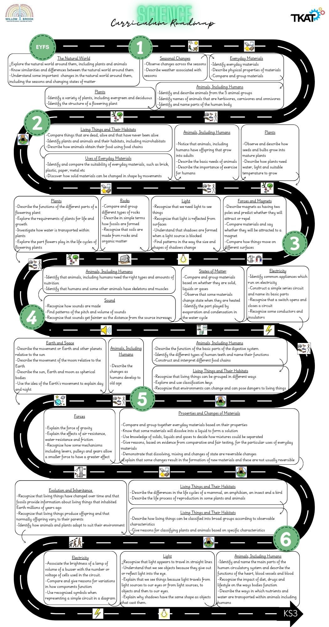 Science Roadmap