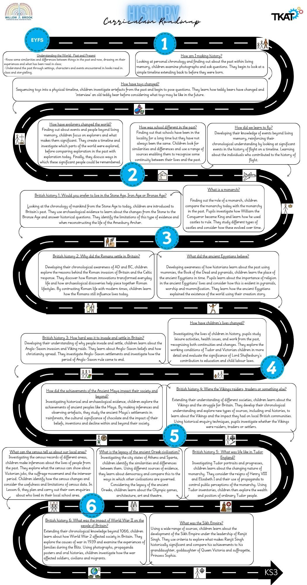 History Roadmap