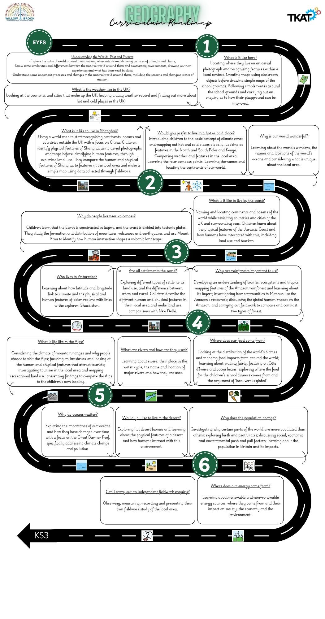 Geography Roadmap
